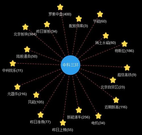科技強(qiáng)磁，數(shù)字賦能 中國釹鐵硼永磁材料龍頭企業(yè)的雙輪驅(qū)動(dòng)