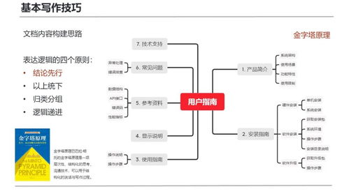 復(fù)盤首次技術(shù)寫作培訓(xùn) 面向研發(fā)團(tuán)隊(duì)的計(jì)算機(jī)軟硬件開發(fā)實(shí)踐
