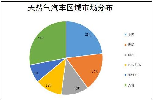 LNG是什么？行業應用與市場調查研究