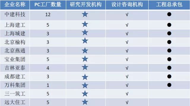 2017年中國預制混凝土行業(yè)發(fā)展報告 市場調(diào)查與前景分析
